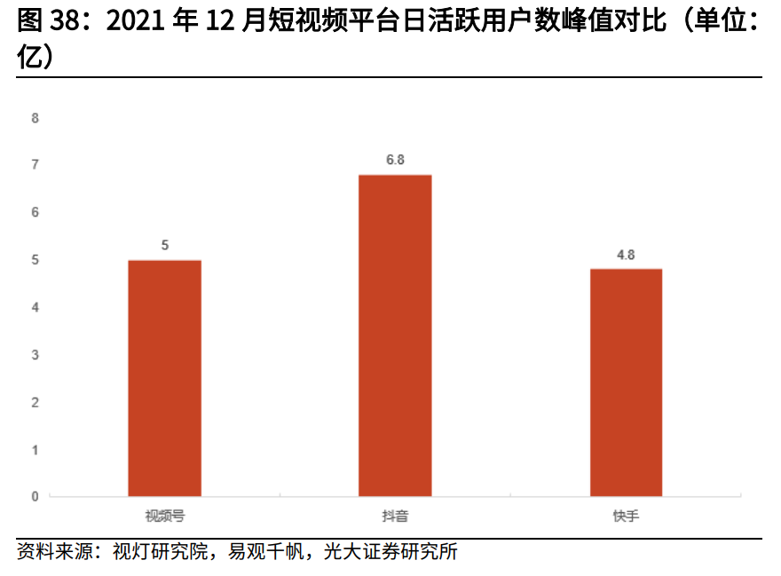 互联网传媒行业中期策略：筑底阶段，把握细分赛道增长机遇