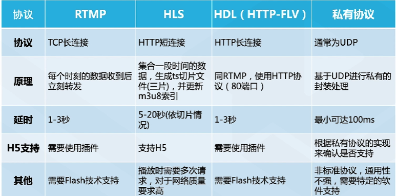 腾讯云从业者认证考试（学习笔记知识总结-全部章节）