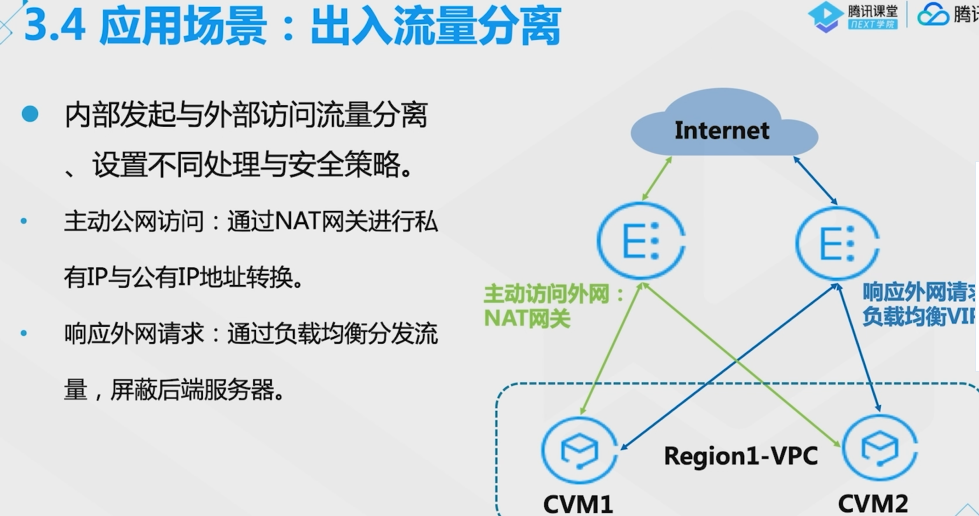 腾讯云从业者认证考试（学习笔记知识总结-全部章节）