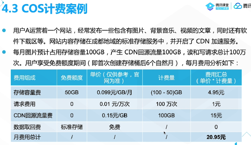 腾讯云从业者认证考试（学习笔记知识总结-全部章节）