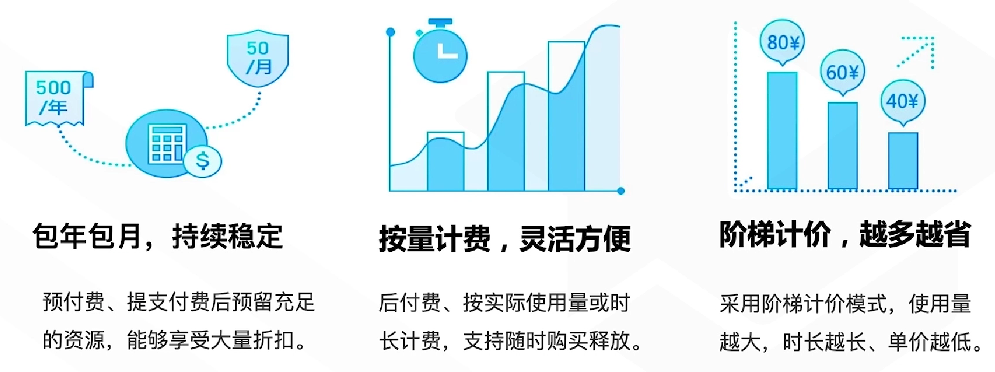 腾讯云从业者认证考试（学习笔记知识总结-全部章节）