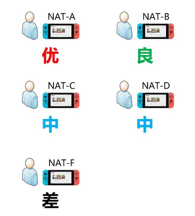 switch 联网总是卡？试试这三招，从此告别延迟卡顿掉线之苦
