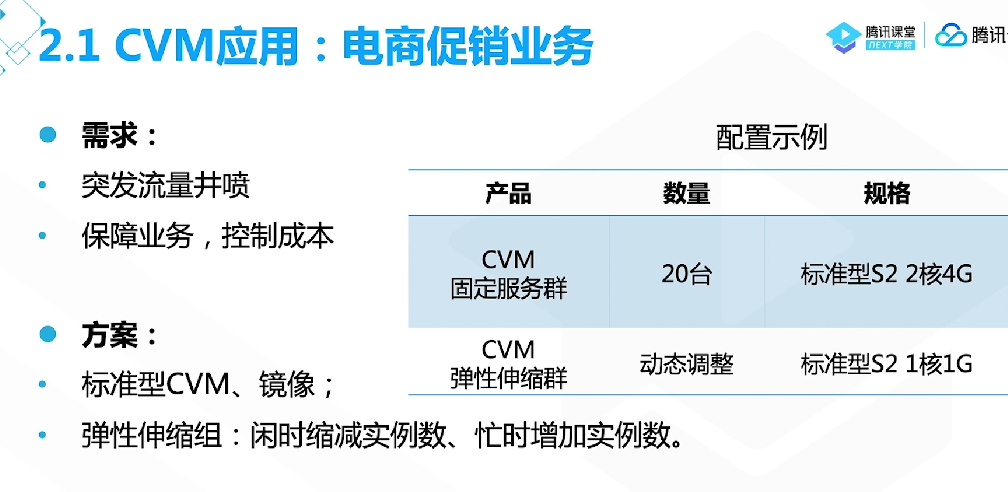 腾讯云从业者认证考试（学习笔记知识总结-全部章节）