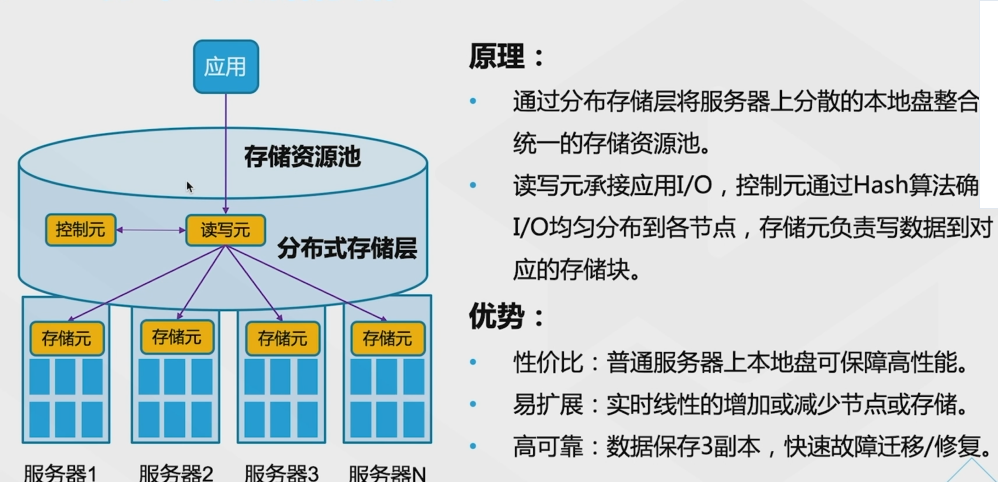 腾讯云从业者认证考试（学习笔记知识总结-全部章节）