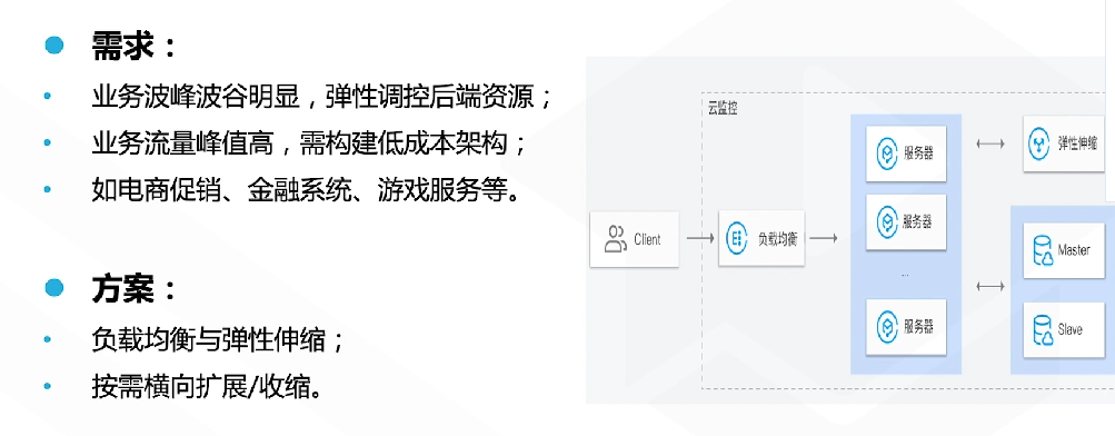 腾讯云从业者认证考试（学习笔记知识总结-全部章节）