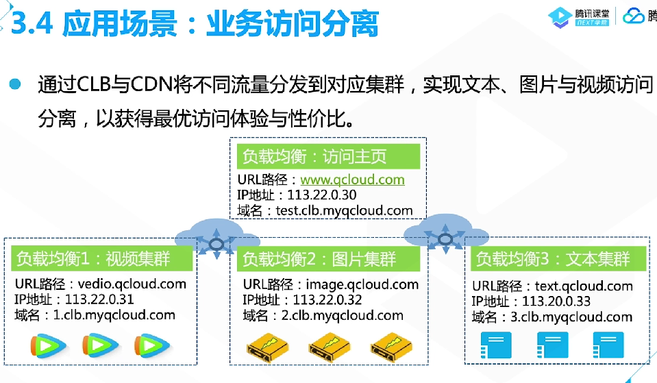 腾讯云从业者认证考试（学习笔记知识总结-全部章节）