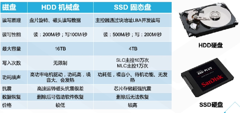 腾讯云从业者认证考试（学习笔记知识总结-全部章节）