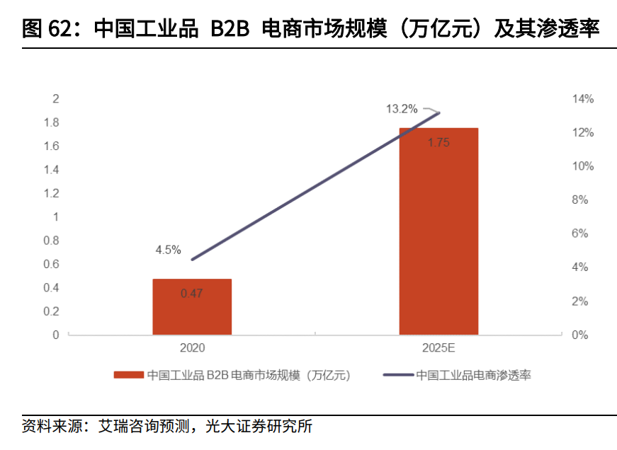 互联网传媒行业中期策略：筑底阶段，把握细分赛道增长机遇