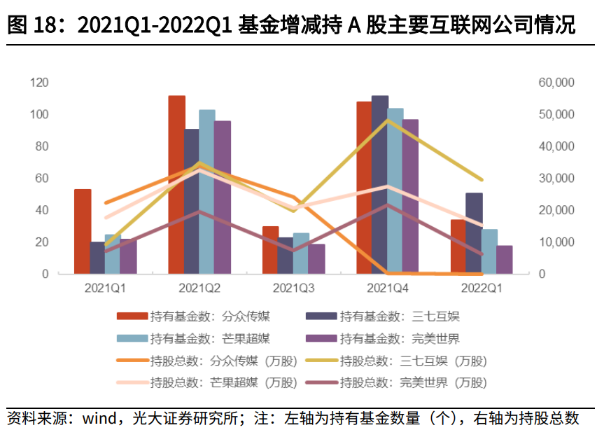 互联网传媒行业中期策略：筑底阶段，把握细分赛道增长机遇