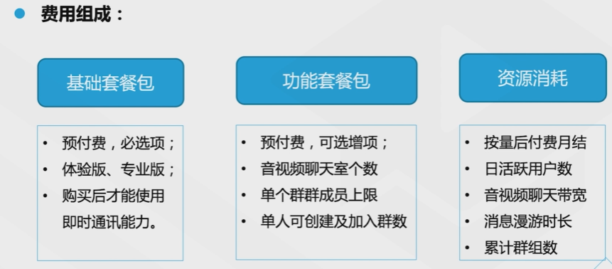 腾讯云从业者认证考试（学习笔记知识总结-全部章节）