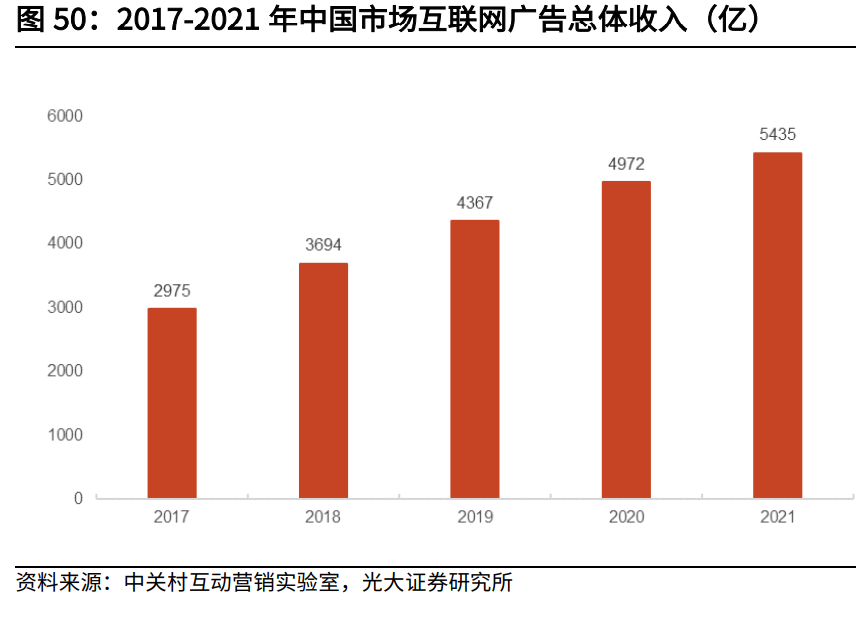 互联网传媒行业中期策略：筑底阶段，把握细分赛道增长机遇
