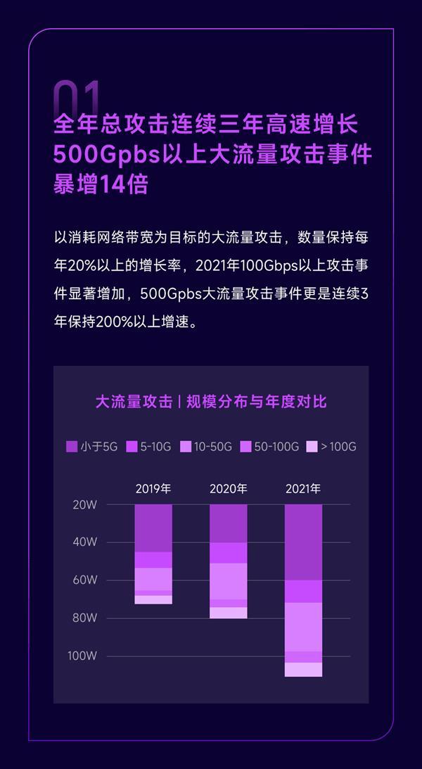 亿速云「云安全防御3.0」助力企业用户智能、从容应对DDoS攻击/CC攻击网络安全威胁！