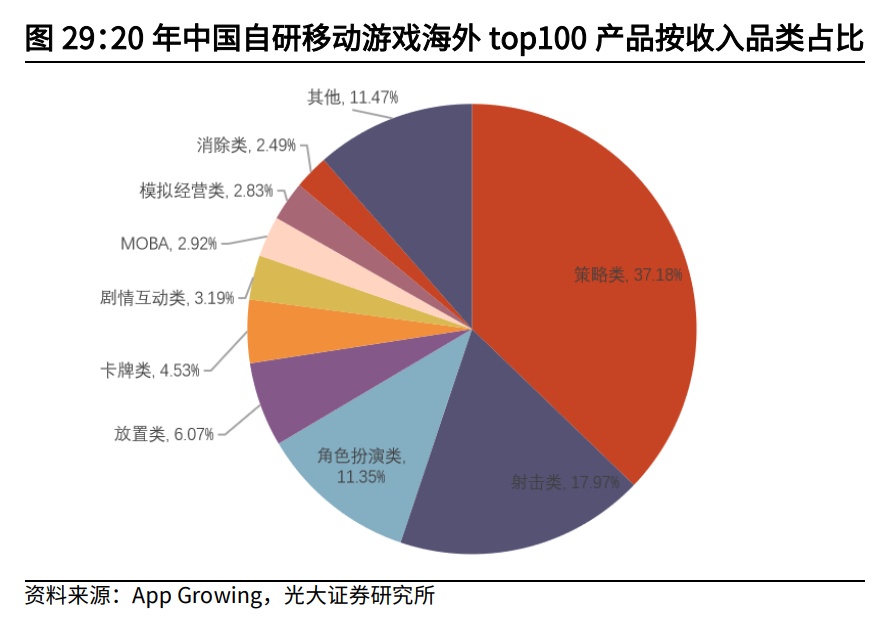 互联网传媒行业中期策略：筑底阶段，把握细分赛道增长机遇