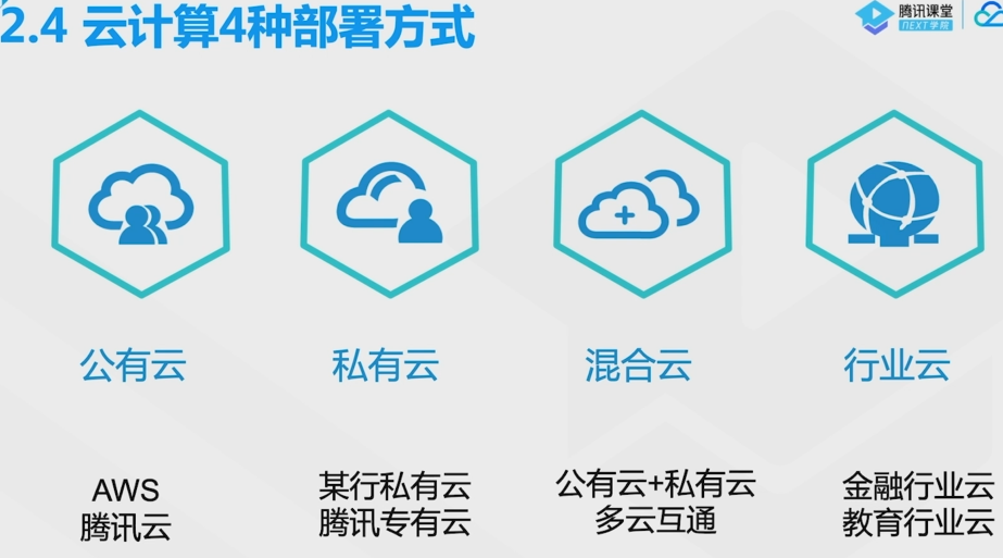 腾讯云从业者认证考试（学习笔记知识总结-全部章节）