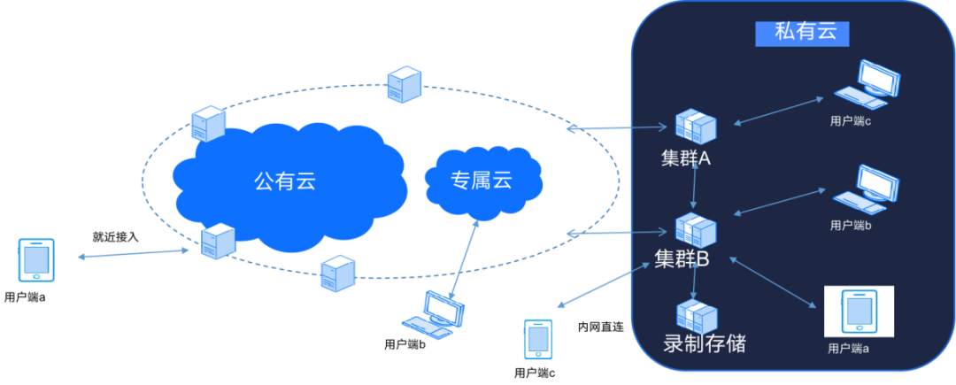 如何打造运营商级的超高清强互动直播业务？