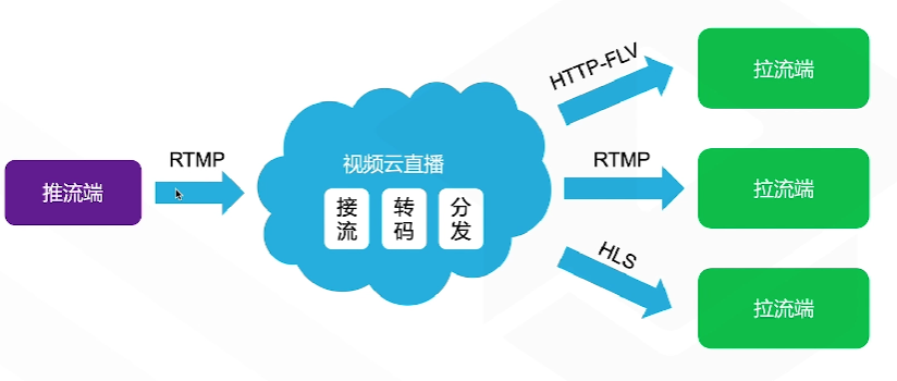 腾讯云从业者认证考试（学习笔记知识总结-全部章节）
