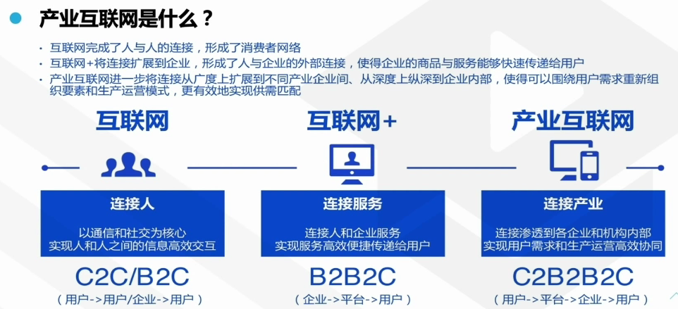 腾讯云从业者认证考试（学习笔记知识总结-全部章节）