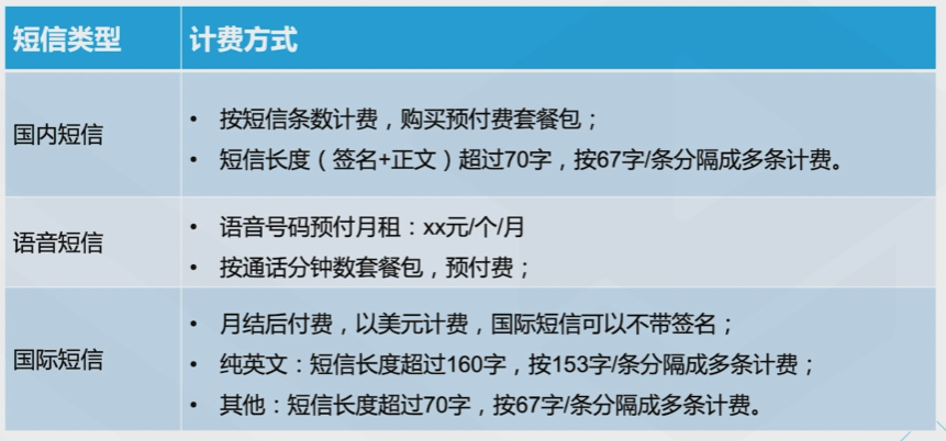 腾讯云从业者认证考试（学习笔记知识总结-全部章节）