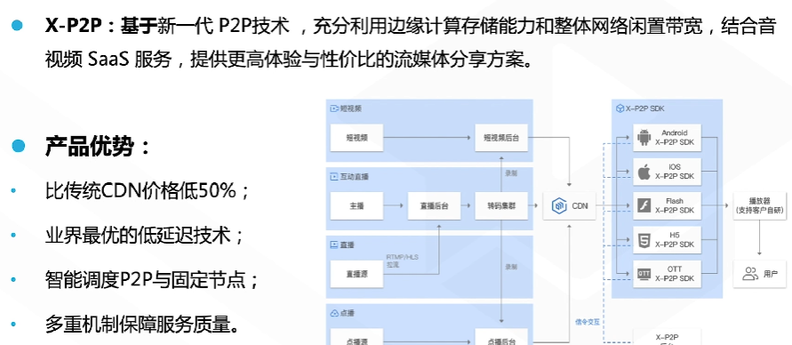 腾讯云从业者认证考试（学习笔记知识总结-全部章节）