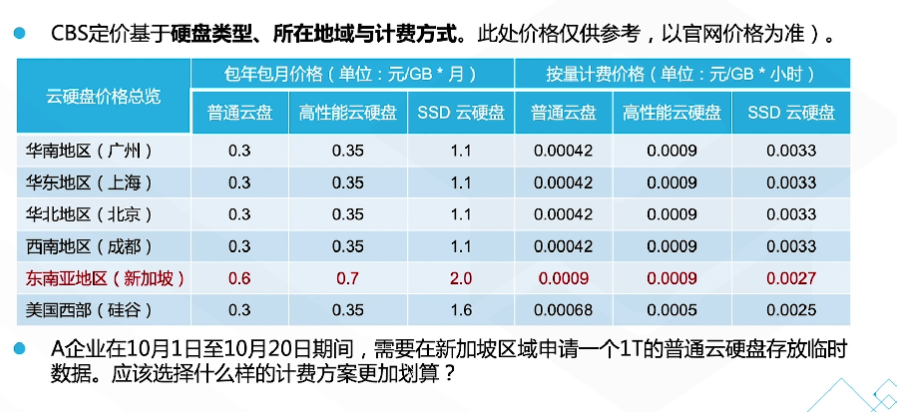 腾讯云从业者认证考试（学习笔记知识总结-全部章节）