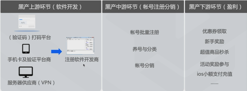 腾讯云从业者认证考试（学习笔记知识总结-全部章节）