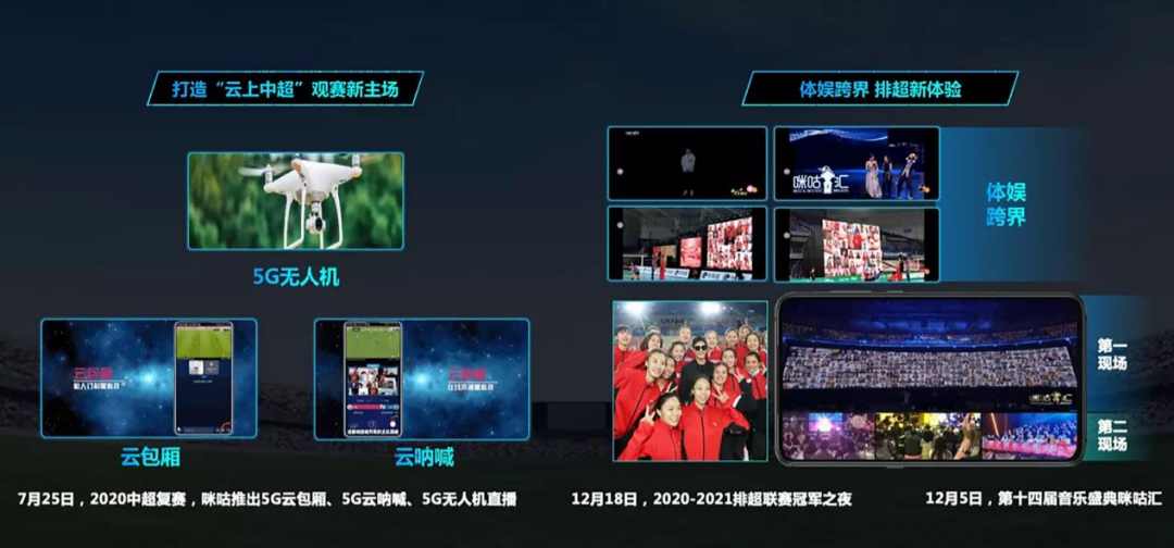 如何打造运营商级的超高清强互动直播业务？