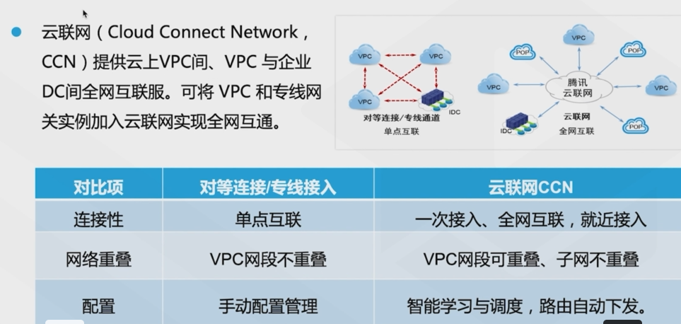 腾讯云从业者认证考试（学习笔记知识总结-全部章节）