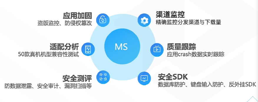 腾讯云从业者认证考试（学习笔记知识总结-全部章节）