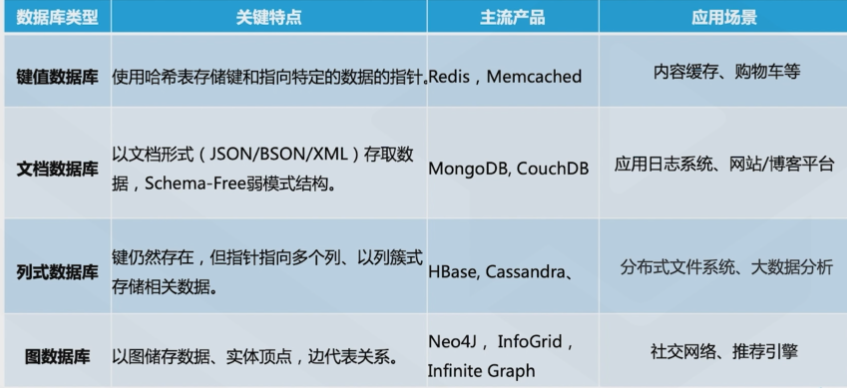 腾讯云从业者认证考试（学习笔记知识总结-全部章节）