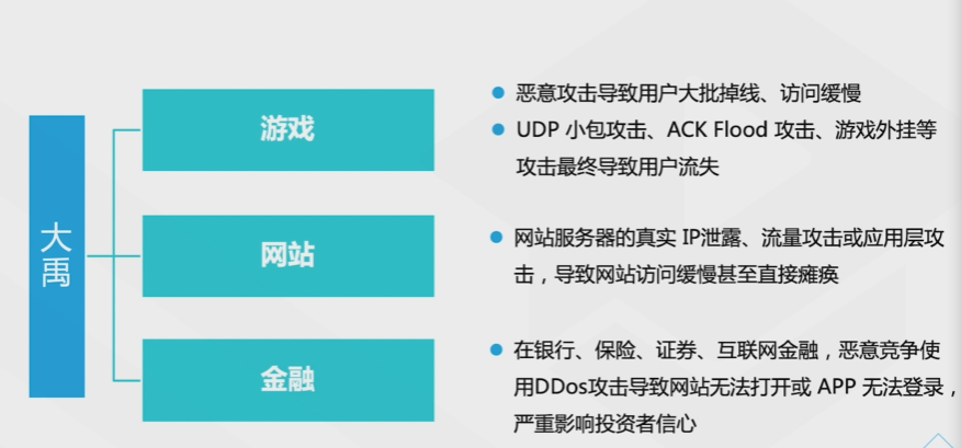 腾讯云从业者认证考试（学习笔记知识总结-全部章节）