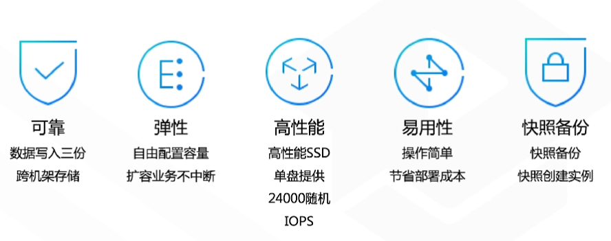 腾讯云从业者认证考试（学习笔记知识总结-全部章节）