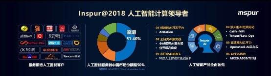 浪潮彭震：聚焦人工智能全面升级智慧计算业务布局