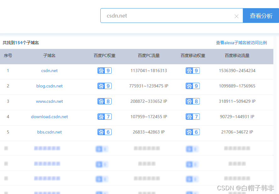＜渗透测试学习指南＞ 信息收集（二）目标真实IP及子域名信息获取