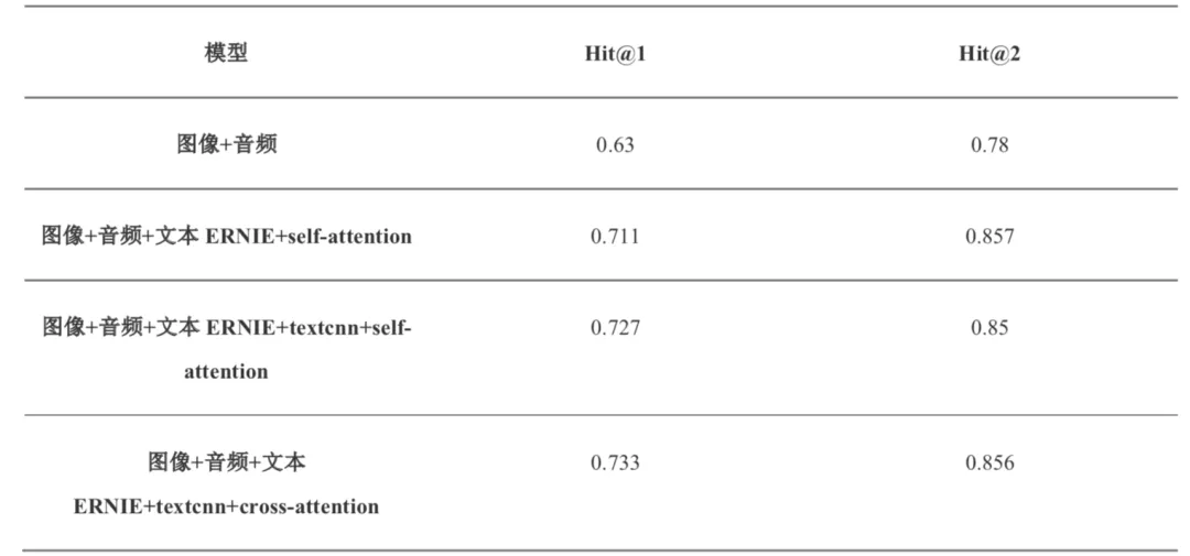 视频智能生产及内容分析应用工具开源了！​