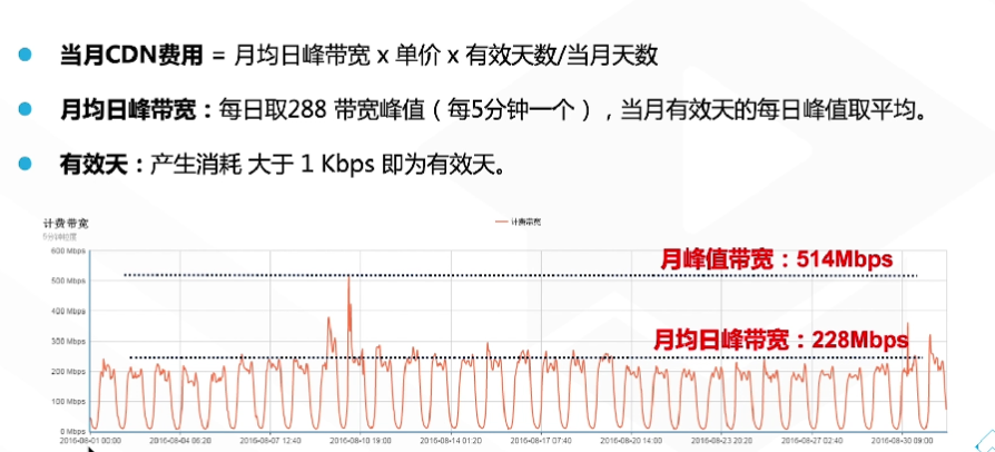 腾讯云从业者认证考试（学习笔记知识总结-全部章节）