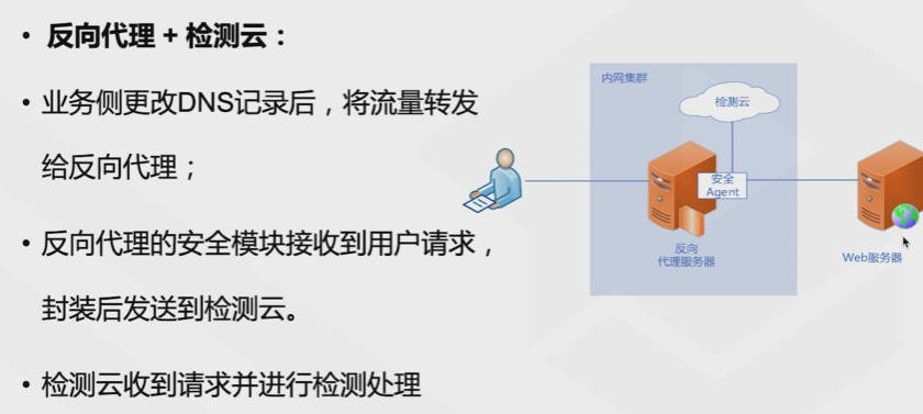 腾讯云从业者认证考试（学习笔记知识总结-全部章节）