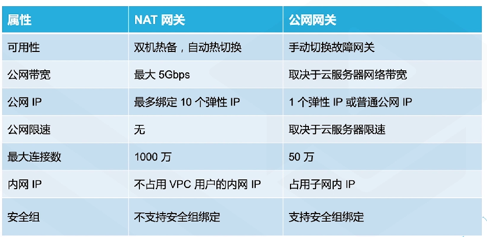 腾讯云从业者认证考试（学习笔记知识总结-全部章节）
