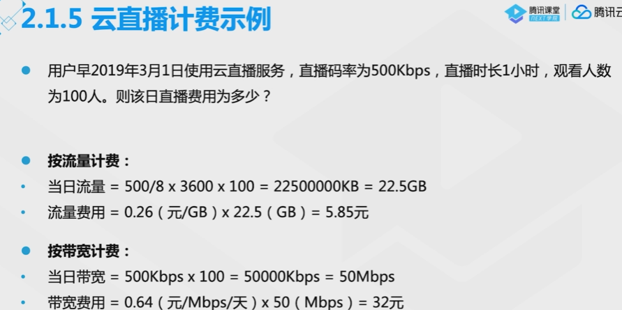 腾讯云从业者认证考试（学习笔记知识总结-全部章节）