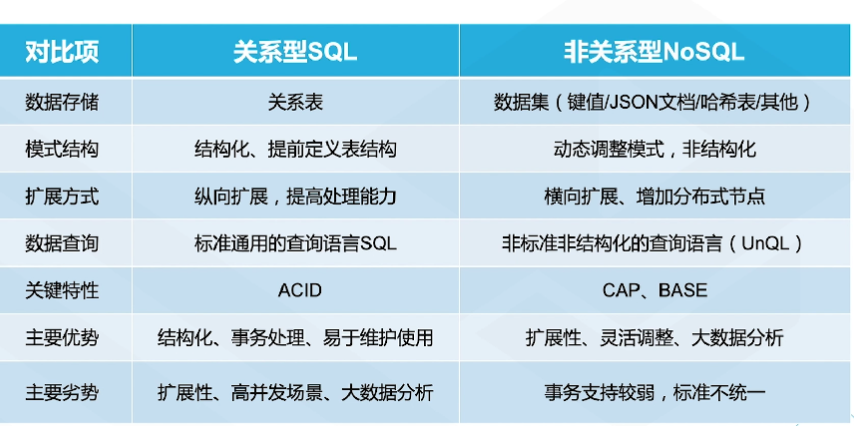 腾讯云从业者认证考试（学习笔记知识总结-全部章节）