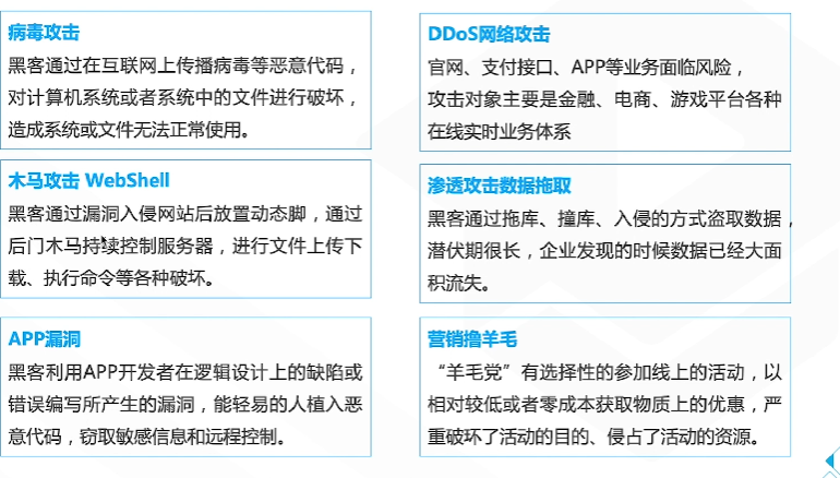 腾讯云从业者认证考试（学习笔记知识总结-全部章节）