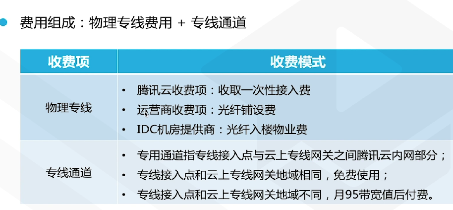 腾讯云从业者认证考试（学习笔记知识总结-全部章节）