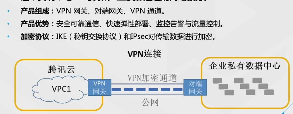 腾讯云从业者认证考试（学习笔记知识总结-全部章节）