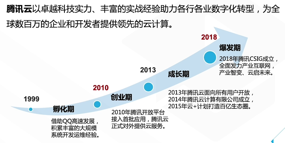 腾讯云从业者认证考试（学习笔记知识总结-全部章节）