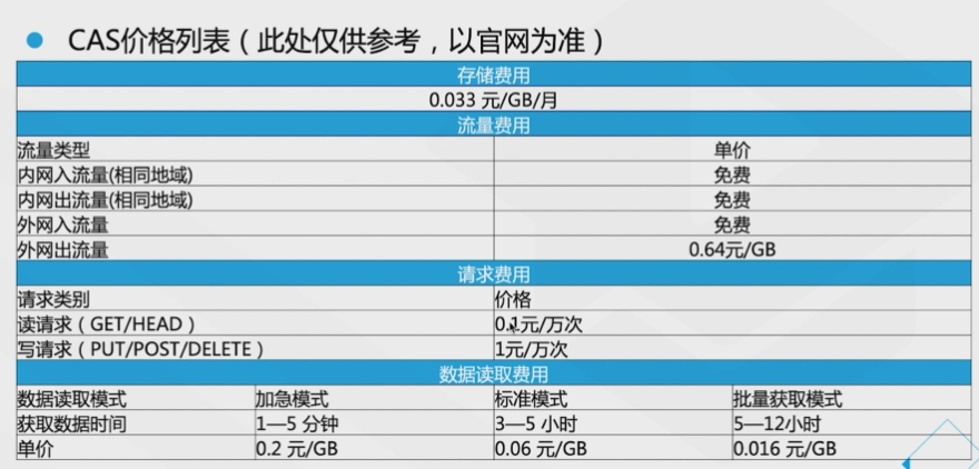 腾讯云从业者认证考试（学习笔记知识总结-全部章节）