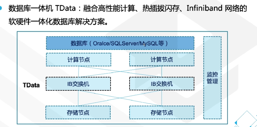 腾讯云从业者认证考试（学习笔记知识总结-全部章节）