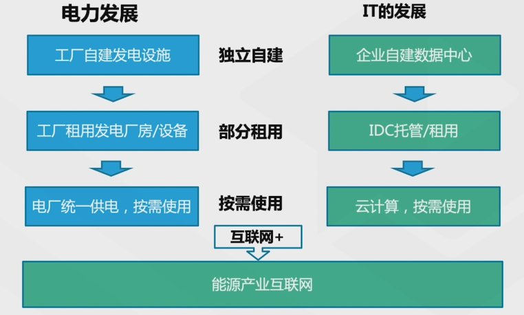 腾讯云从业者认证考试（学习笔记知识总结-全部章节）