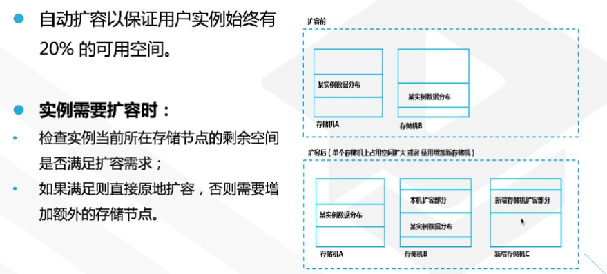 腾讯云从业者认证考试（学习笔记知识总结-全部章节）