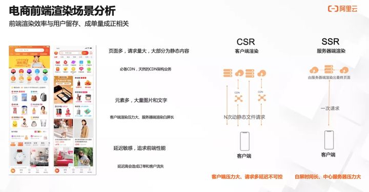 阿里云CDN产品经理陈章炜：边缘创新技术和落地实践