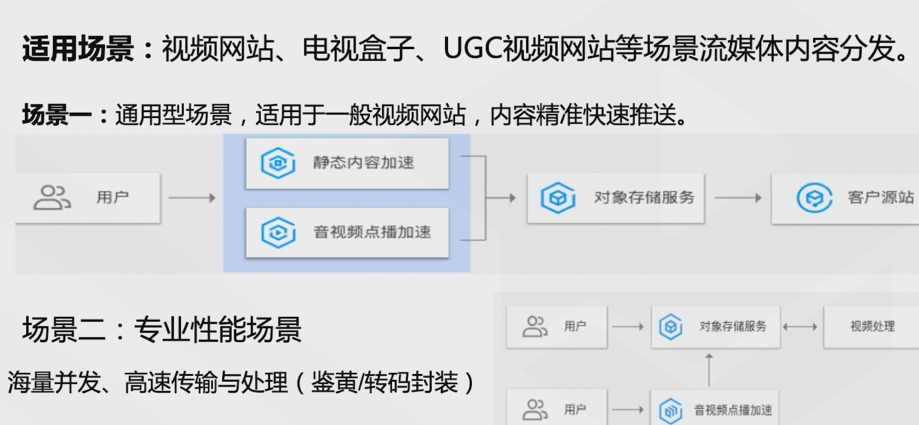 腾讯云从业者认证考试（学习笔记知识总结-全部章节）