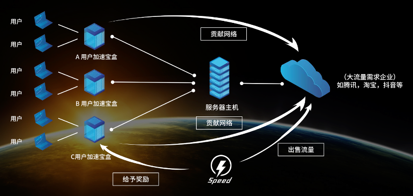 5G时代，区块链如何改造CDN市场？